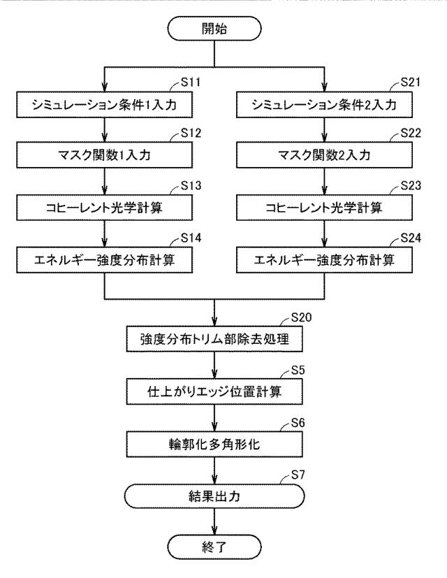 5833437-シミュレーション装置およびシミュレーションプログラム 図000009