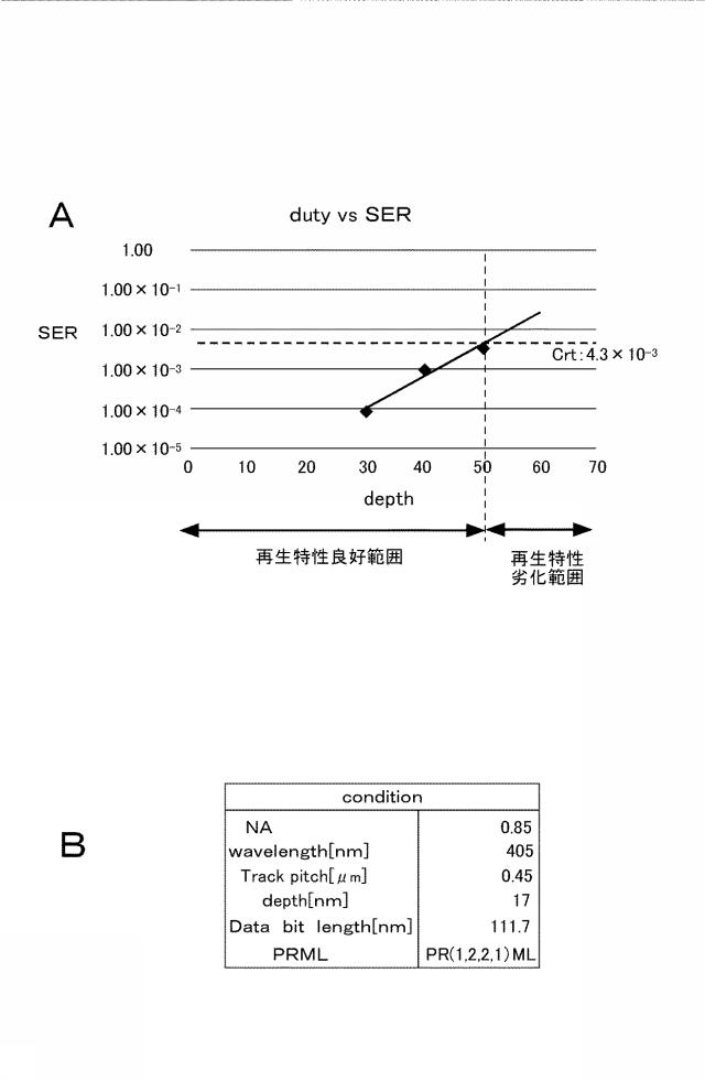 5834554-光記録媒体 図000009