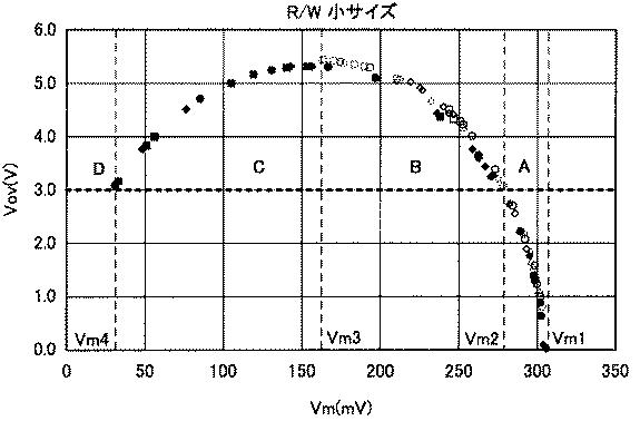 5834655-送信装置、送受信装置、及び集積回路 図000009