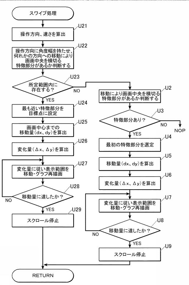 5835255-グラフ表示装置及びグラフ表示プログラム 図000009