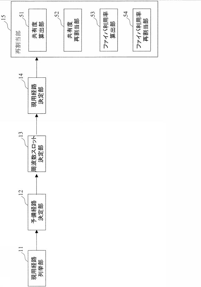 5835737-経路及び周波数帯域の決定方法 図000009