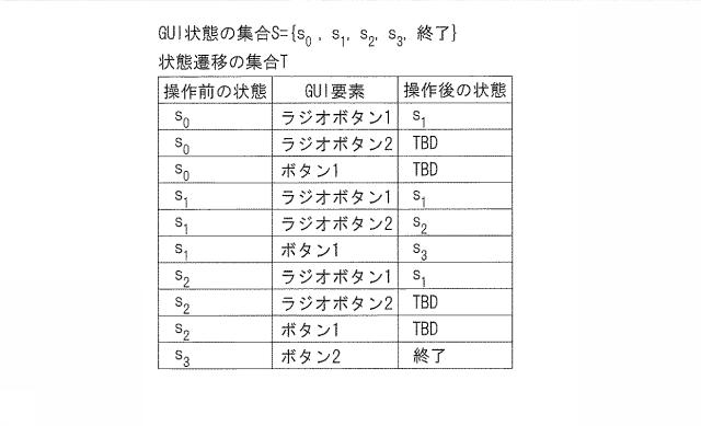 5835777-グラフィカルユーザインタフェースの状態取得方法及び装置 図000009