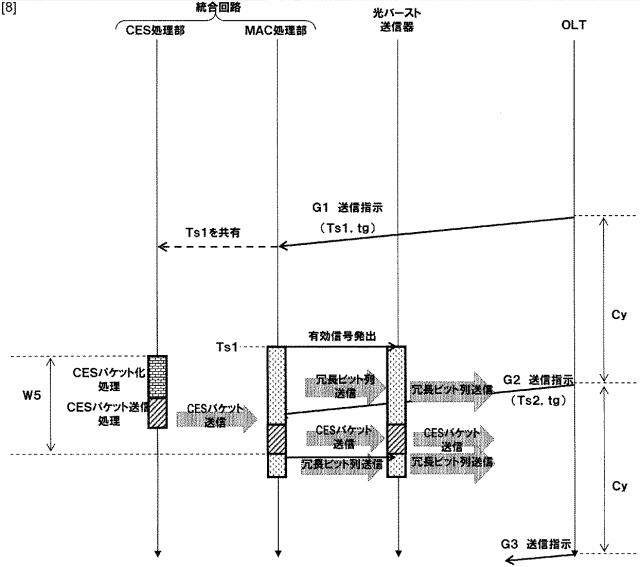 5835806-送信制御方法および通信装置 図000009