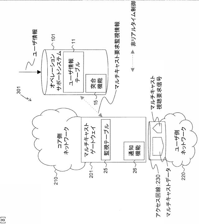 5835810-オペレーションサポートシステム、マルチキャスト通信システム、及びプログラム 図000009