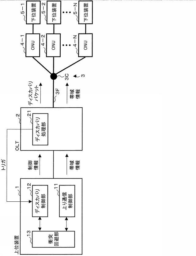 5835812-光加入者通信システム、光加入者通信方法及び上位装置 図000009