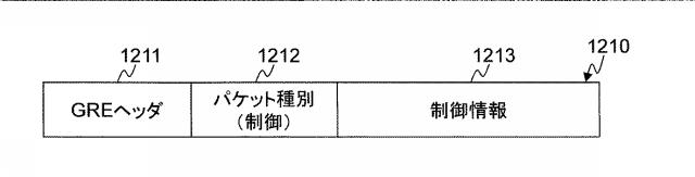 5835846-ネットワークシステム及び仮想ノードのマイグレーション方法 図000009