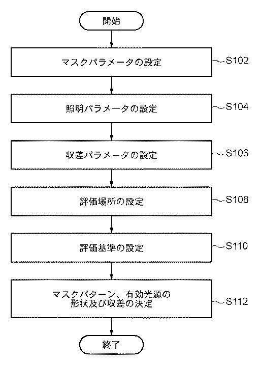 5835968-決定方法、プログラム及び露光方法 図000009