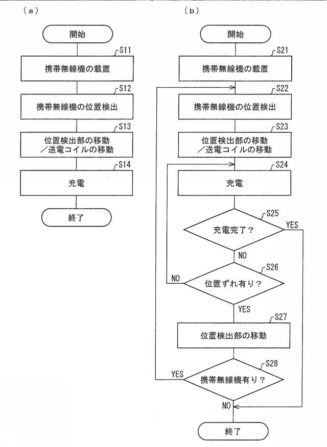 5836080-載置台、充電台、近距離無線装置および位置検出方法 図000009