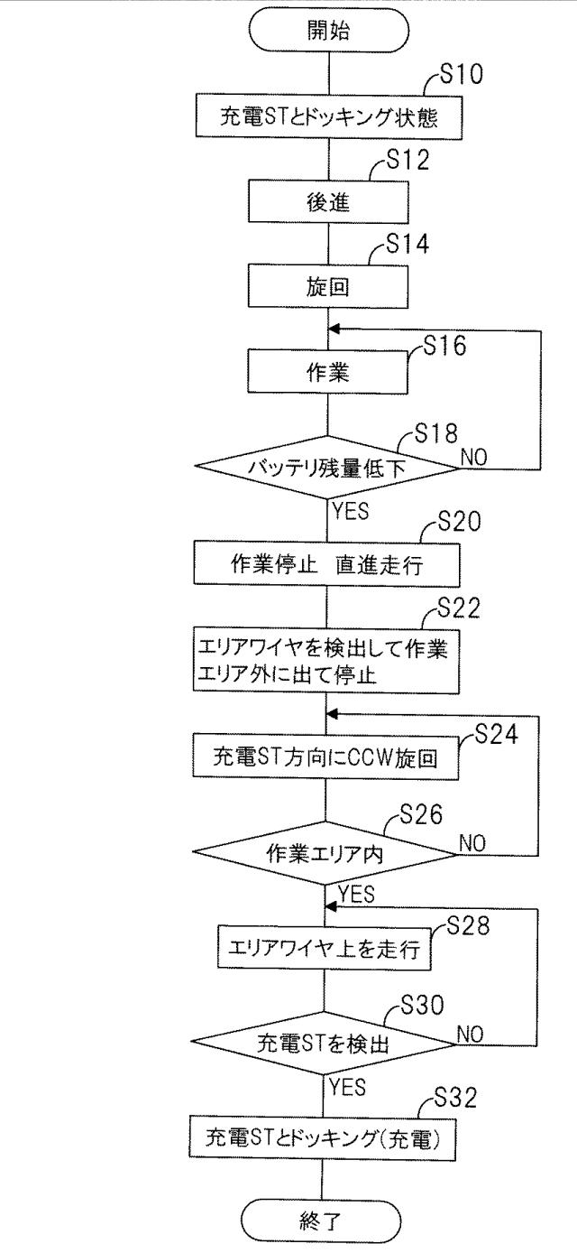 5836151-無人走行作業車用エリアワイヤの配置構造およびその制御装置 図000009