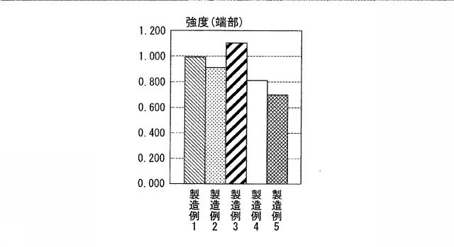 5836179-アイスクリーム用可食容器の製造方法 図000009