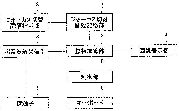 5836197-超音波診断装置およびデータ処理方法 図000009
