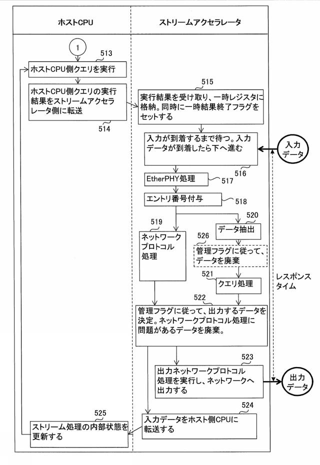 5836229-ストリーム処理装置、サーバ、及び、ストリーム処理方法 図000009