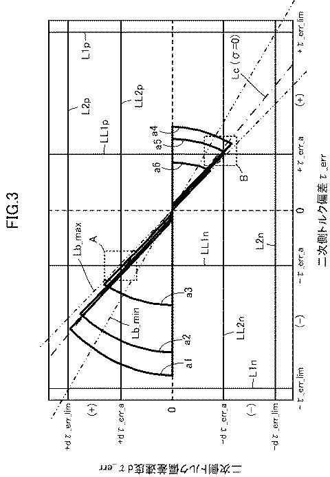 5836231-動力伝達装置 図000009
