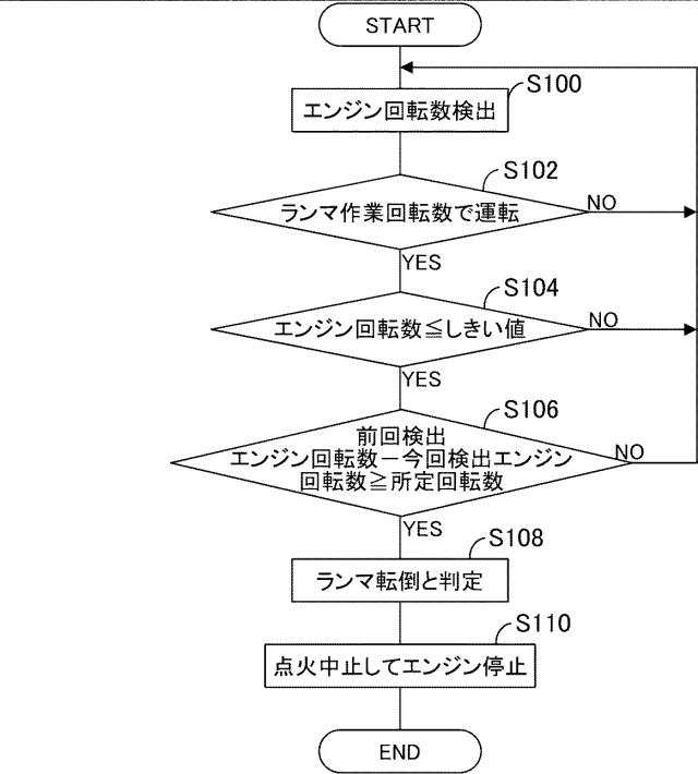 5836234-ランマの転倒検出装置 図000009