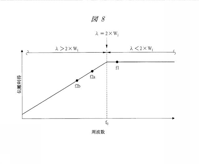 5836396-位置検出システム 図000009