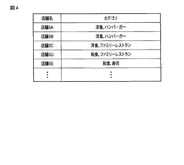 5836407-広告表示制御方法、広告表示制御装置及びプログラム 図000009