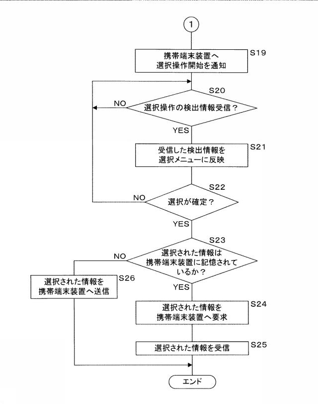 5836556-情報処理システム 図000009
