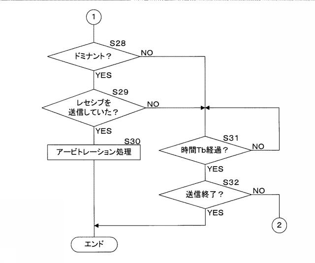 5836785-通信システム及び通信方法 図000009