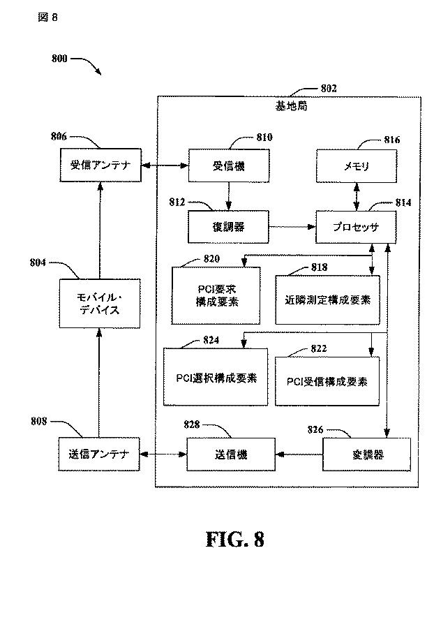 5836982-セル識別子の割当および選択 図000009
