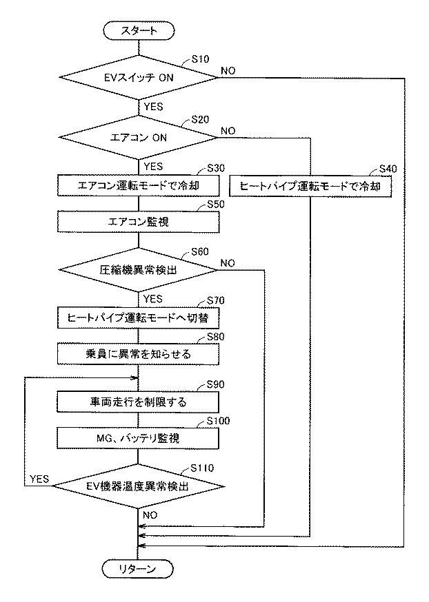 5837369-冷却装置の制御装置および制御方法 図000009