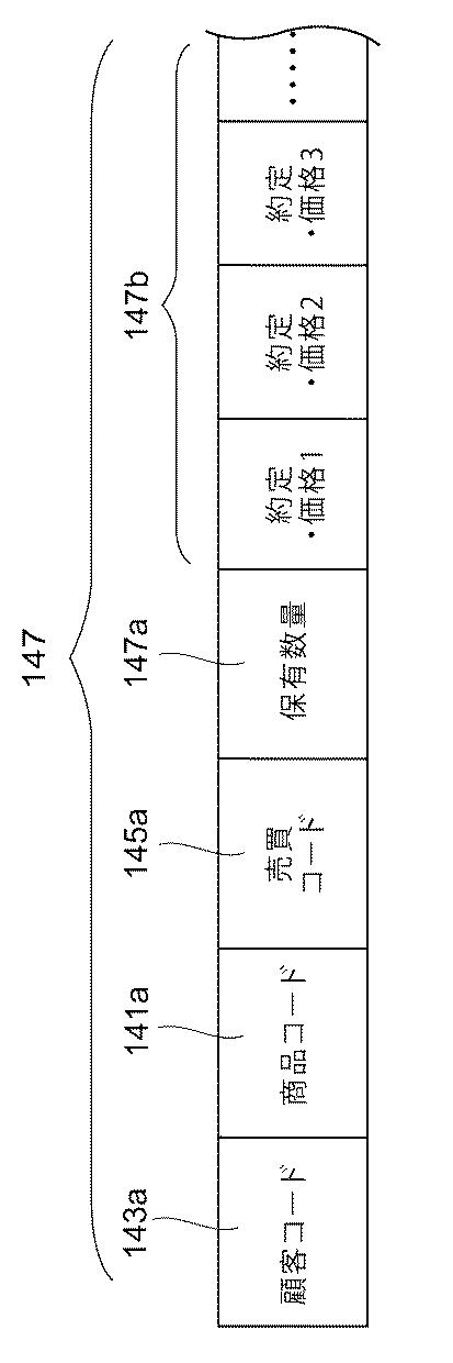 5840281-市場取引支援装置、市場取引支援プログラムおよび市場取引支援方法 図000009