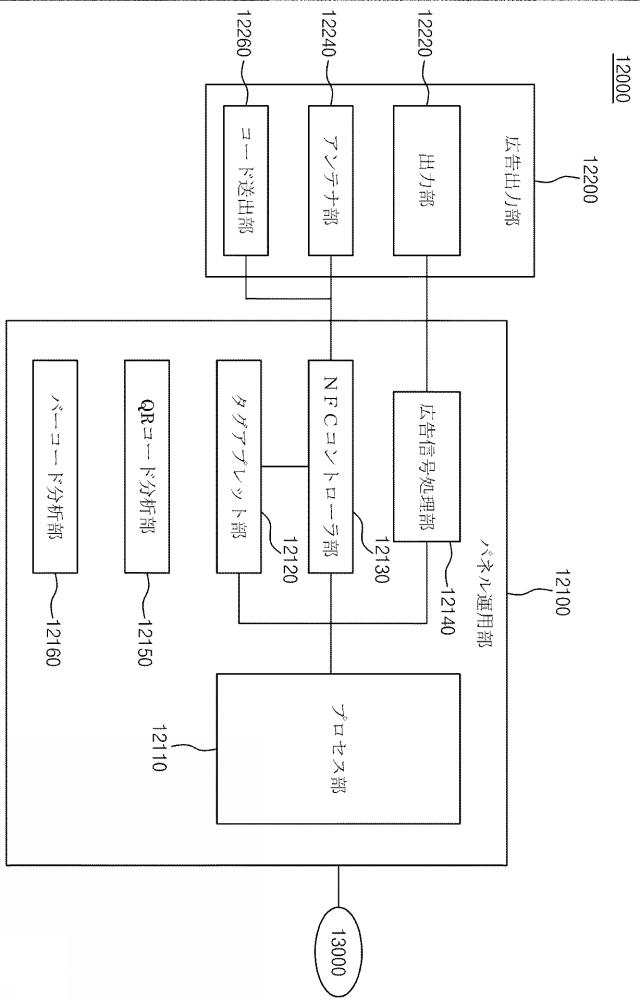 5841614-広告情報提供システム 図000009