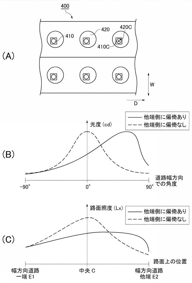 5841965-一方通行のトンネル内道路用非対称照明装置 図000009