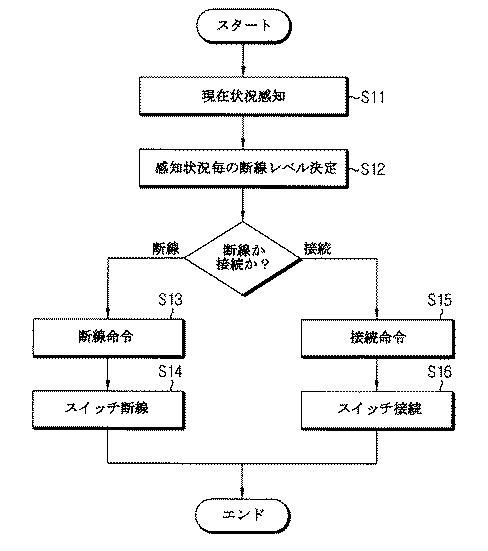 5843208-バッテリーシステムの可変的断線装置及び可変的断線制御方法 図000009