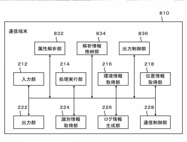 5844337-属性決定装置、通信端末、属性決定方法及びプログラム 図000009