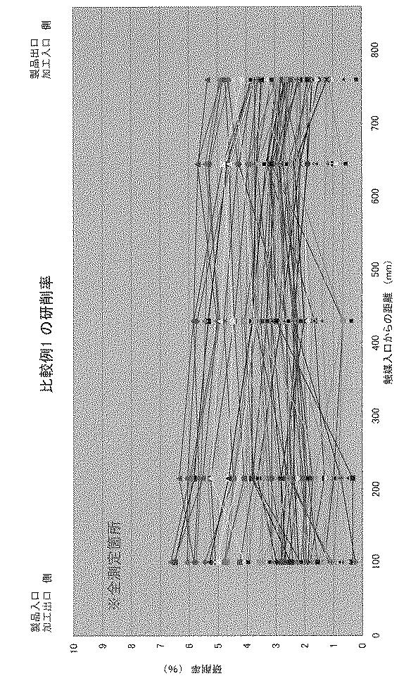 5844943-脱硝触媒の再生方法 図000009