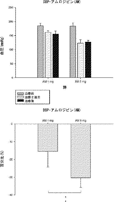 5847162-高血圧治療用医薬組成物及び方法 図000009