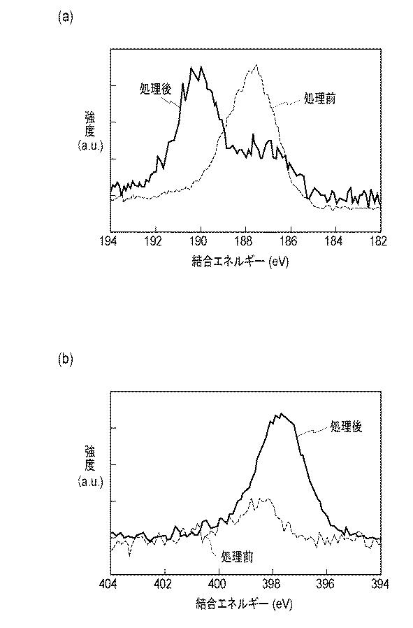 5847782-ホウ素含有薄膜形成方法 図000009