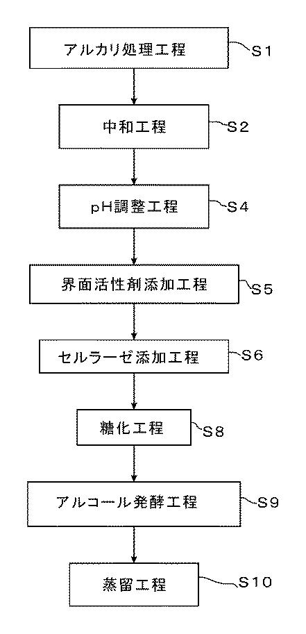 5850608-バイオエタノールの製造方法 図000009