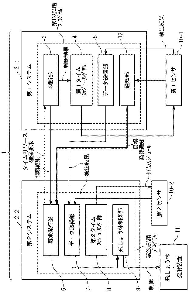 5851905-統制システム及び統制システムの動作方法 図000009