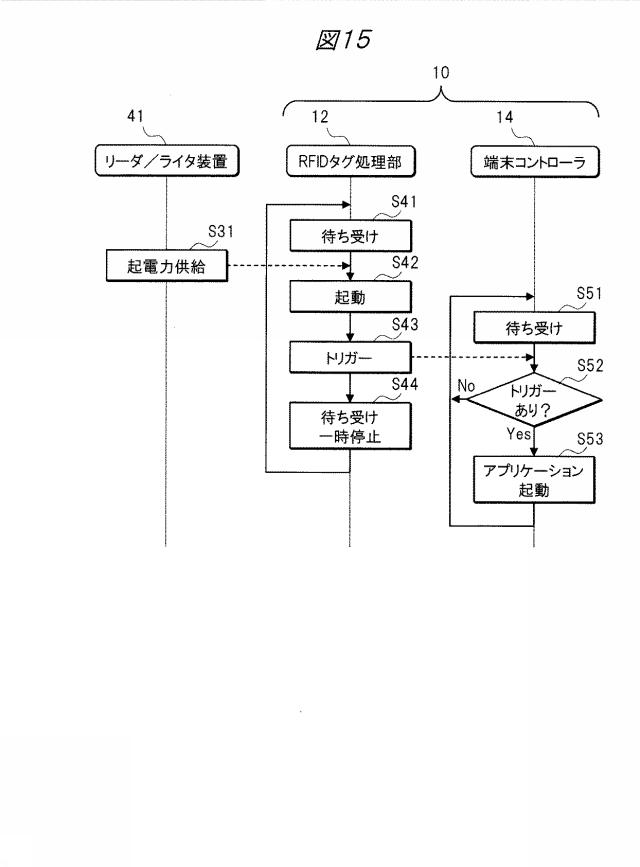 5858305-携帯端末、携帯端末プログラム、チェックポイント管理システム、およびチェックポイント管理方法 図000009