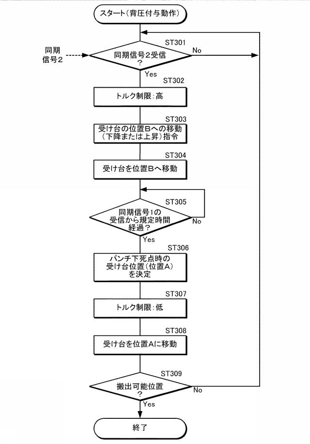 5859715-順送り金型装置用の背圧装置及びこれを備えた順送り金型装置 図000009