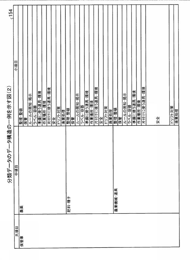 5872597-管理装置および管理方法 図000009