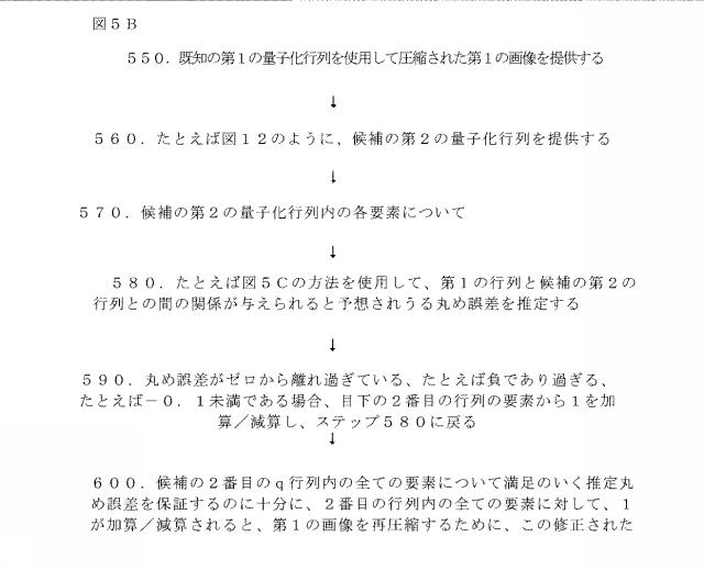 5875084-圧縮の程度と圧縮済み画像の品質との間に単調な関係を有する、再圧縮のための装置および方法 図000009