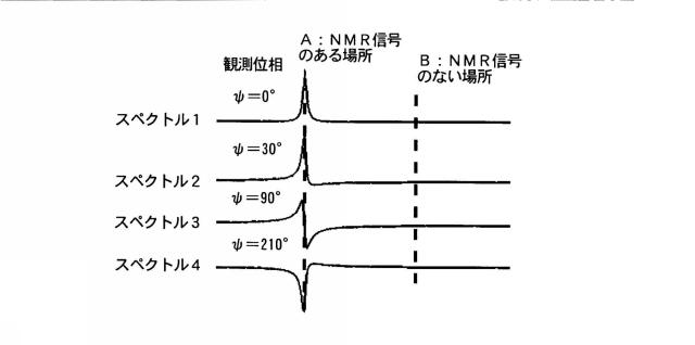 5882978-測定装置及びデータ処理方法 図000009