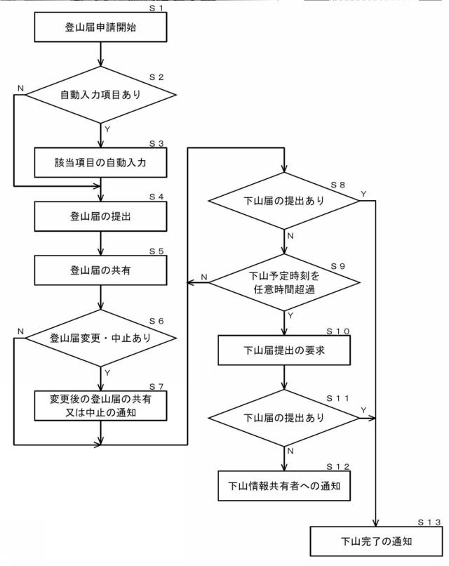 5888759-登山届共有システム 図000009