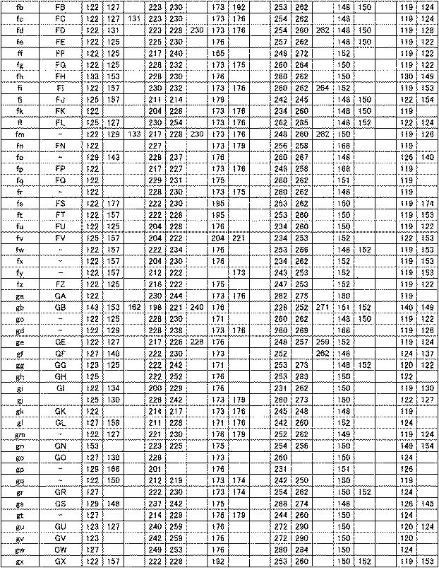 5892481-サクラのクローン識別のためのＤＮＡプライマーセット 図000009