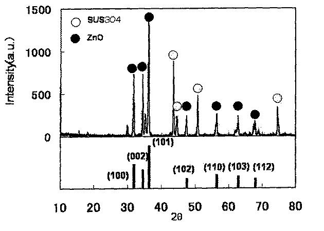 5894799-溶射材料および溶射皮膜の形成方法 図000009