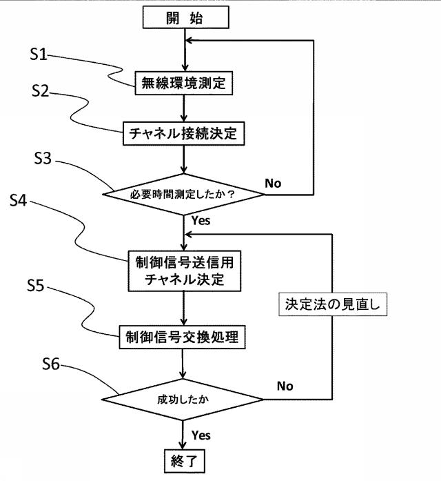 5896135-無線通信装置及び通信確立方法 図000009