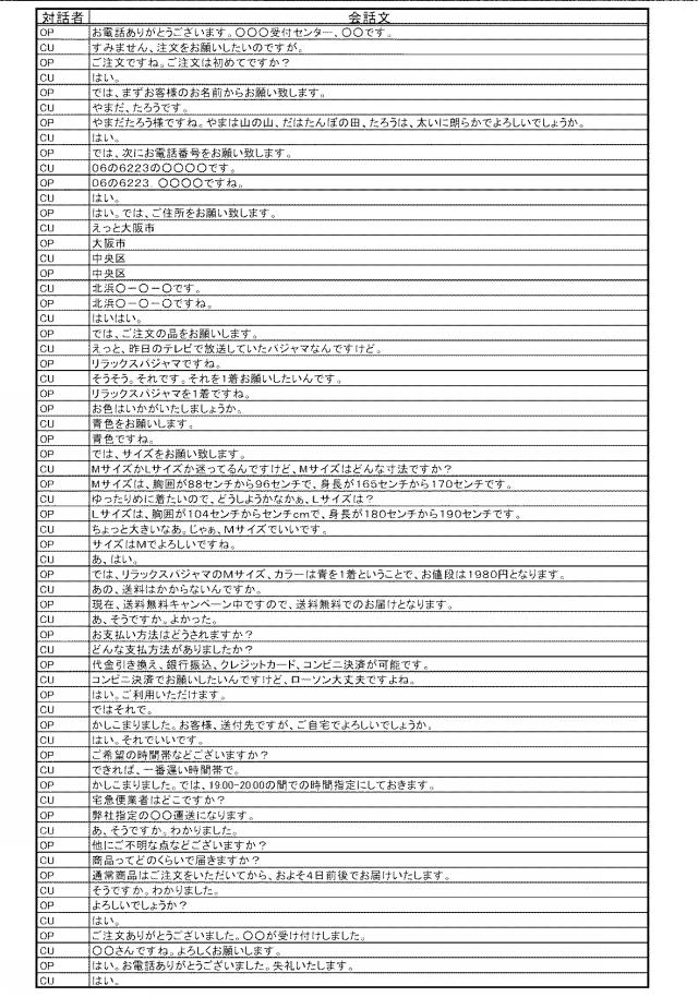 5897389-自動対話シナリオ作成支援装置及び自動対話シナリオ作成支援プログラム 図000009