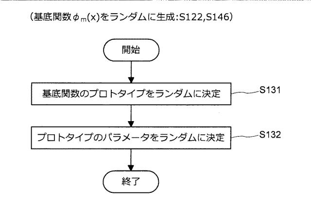 5909943-情報処理装置、推定機生成方法、及びプログラム 図000009