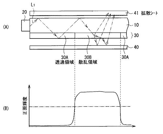 5910042-照明装置および表示装置 図000009