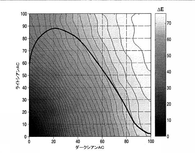 5914568-５以上の色管理システム、５以上の色管理方法及びコンピュータ読み取り可能な記憶媒体 図000009