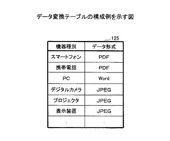 5915037-情報処理装置及びプログラム 図000009