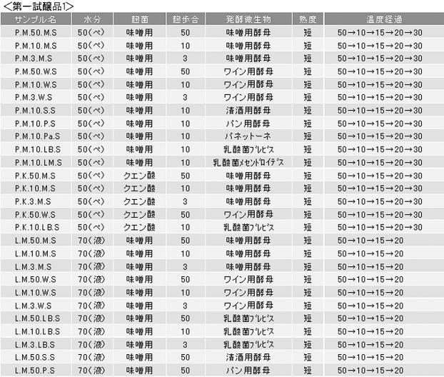 5919457-大豆発酵食品及びその製造方法 図000009