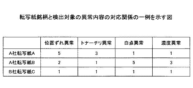 5919788-画像形成装置、印刷システム、画像調整方法 図000009